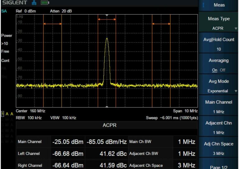 Channel Power and ACPR measurement