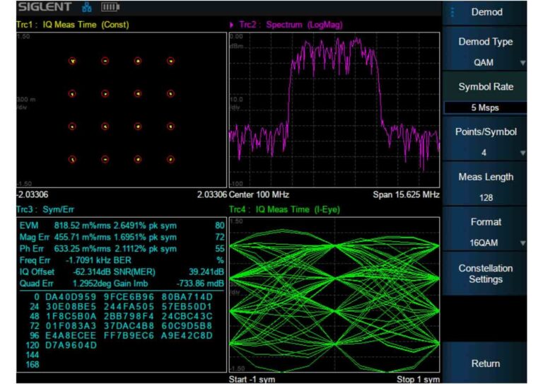 Modulation Analysis