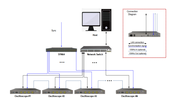 Flexible Multi-Channel High-speed Acquisition System