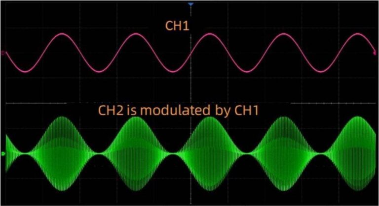 Channel Modulation
