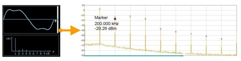 Harmonics Function