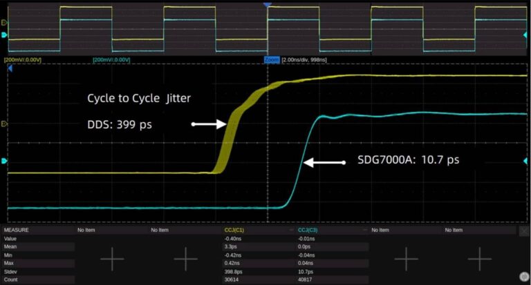High-Speed Low Jitter Pulse