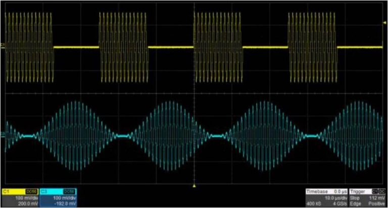 Modulation