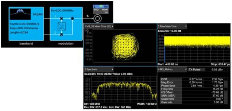 Vector Signal Output (Optional)