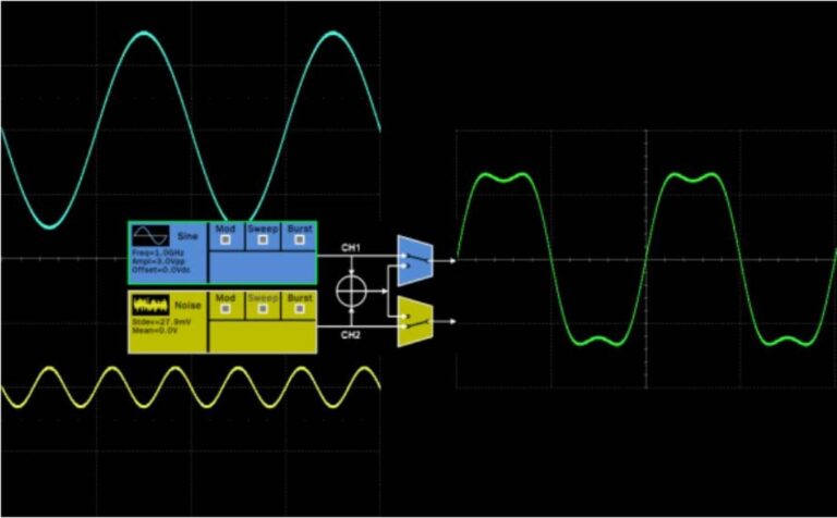 Waveform Combining