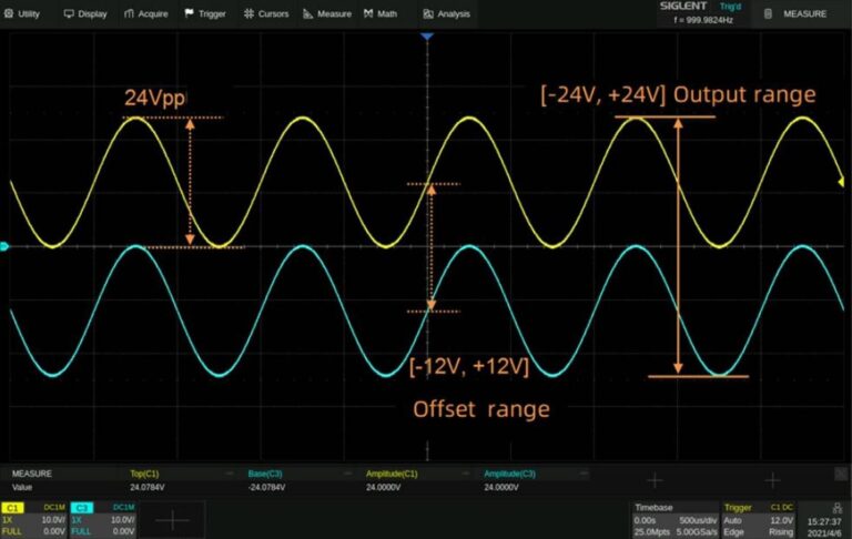 Wide Range Amplitude Output