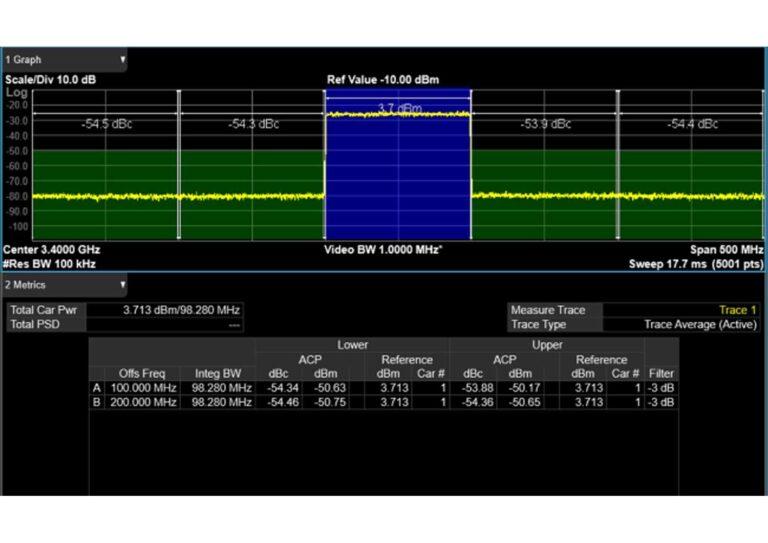 Superior Signal Quality