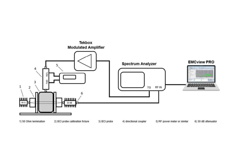 Current level test limits : Substitution calibration method set-up example