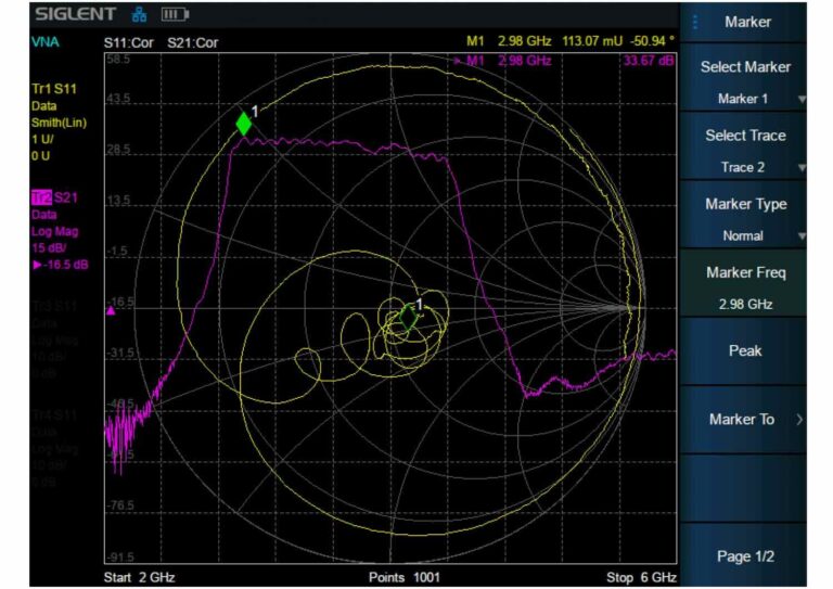 Vector Network Analyser